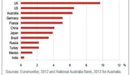 online-retail-sales-graphic
